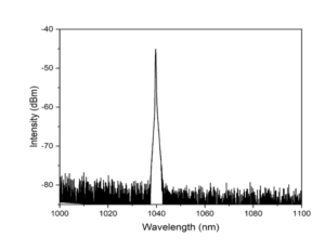 100 mW, 20 MHz, 50 ps input signal